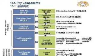 江门薪酬绩效体系设计公司招聘 江门薪酬绩效体系设计公司招聘