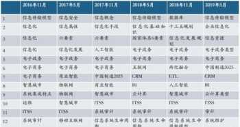 什么时候报考初级会计2024 什么时候报考初级会计师