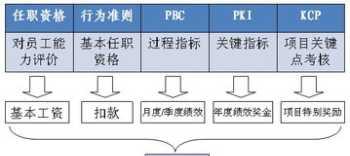 人力资源管理师咨询 人力资源管理咨询免费