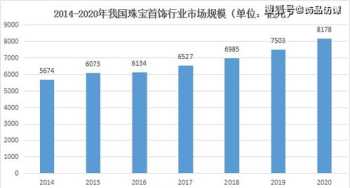 珠宝企业财务分析怎么写 珠宝行业连锁企业财务管理