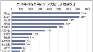 什么时候报考初级会计2024 什么时候报考初级会计师