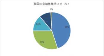 ip连通性怎么恢复 连通性