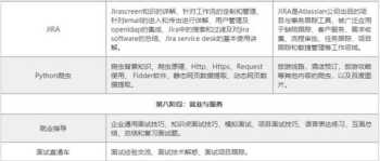 培训规划应该包括什么等内容 培训规划的内容包括哪些