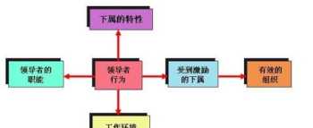 企业管理的具体目标体现在哪些方面 企业管理者目标举例子