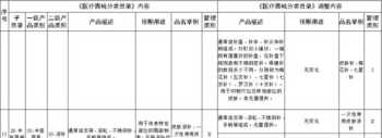 汽车卤素大灯功率 ccdm