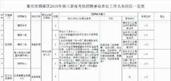 铜梁人力资源和社会保障局 铜梁人力资源和社会保障局在哪里