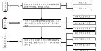 民营企业财务管理国外研究现状分析 民营企业财务管理国外研究