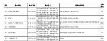 化验岗位技能培训新闻稿 化验班培训报道