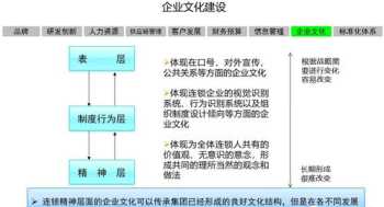 客户企业战略规划报告 企业客户拓展战略