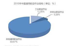 客户企业战略规划报告 企业客户拓展战略