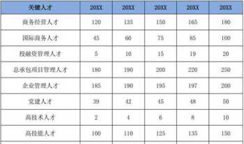 人力资源管理咨询项目建议书 人力资源管理咨询规划方案