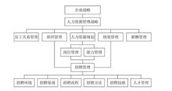 人力资源管理咨询项目建议书 人力资源管理咨询规划方案