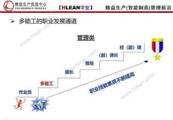 药店员工职业生涯规划表 药店个人职业规划怎么写