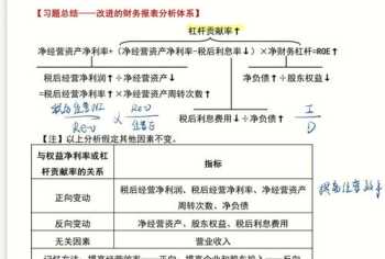 企业财务管理实践作业 企业财务理论与实验