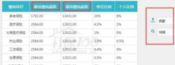 成都人力资源咨询收费标准 成都人力资源咨询收费标准文件