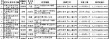 上海财务公司排名 上海企业财务管理质量推荐