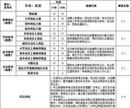 培训机构英语教师考核指标要求 培训机构英语教师考核指标