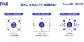 商业数字营销 数字商业运营能力培训内容