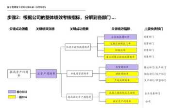 学习java 如何快速入门学习java