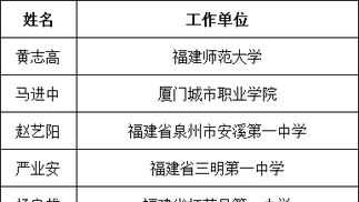 学习java 如何快速入门学习java