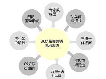 浙江精益生产咨询公司 浙江精益生产咨询公司地址