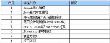 数字研发培训课程安排表 数字技术研发