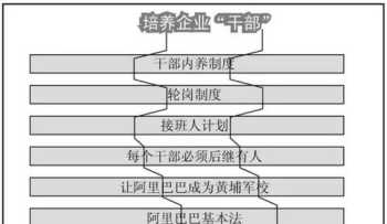 阿里巴巴人力资源副总裁 阿里巴巴人力资源