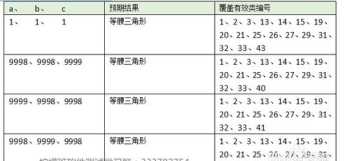 耐用的稽核软件培训测试题 iso稽核员