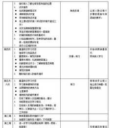 会计入职培训课程大纲 会计入职培训课程大纲最新