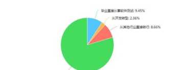 大写字母表 26个 26个大写字母有那些