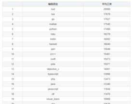 研发工程师必学课程表图片高清 研发工程师必学课程表图