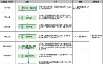 北大青鸟大兴建校时间 北大青鸟互联网学院是正规学校吗