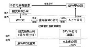 高级财务管理永乐案例分析 高级财管期末案例分析试题