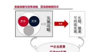 跑车外形设计的原理 清华大学汽车工程，外形设计系。这个专业将来好找工作吗