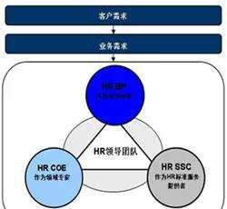 加拿大读人力资源 加拿大人力资源专业好就业吗