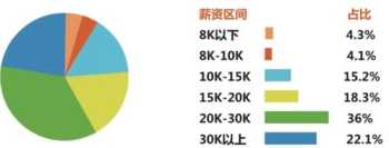 孚咖韩语培训 孚咖韩语