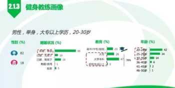 企业管理者学历要求高吗 企业管理者学历