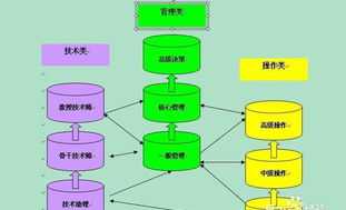 m物流公司薪酬体系设计 物流公司薪酬管理方案