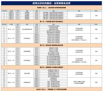 北京企业培训直播报价表 北京企业培训课程