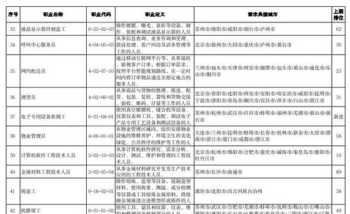 吉林省公务员考试报名时间2024 吉林省公务员考试网