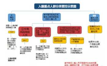 企业实施健康管理 企业健康长效管理措施