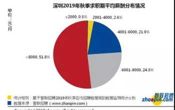 皮肤管理培训正规学校 皮肤管理学校