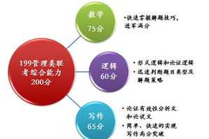 田家少闲月五月人倍忙，他们的肩上挑着夏秋两季。修辞手法 田间少闲月的下一句