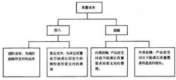 企业战略成本管理研究论文 企业战略规划与成本控制