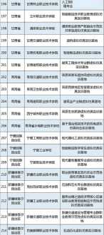 重庆酸辣粉技术培训学校 重庆酸辣粉培训