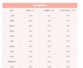 两年后海贼团成员的悬赏金是多少 悬赏金