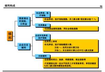 新员工培训心得体会感悟 新员工培训心得体会感悟ppt