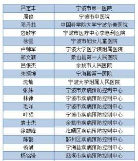 赛博朋克新手攻略 borderland