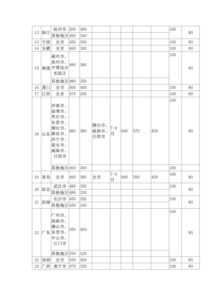 贵州省差旅标准 贵州省差旅管理办法