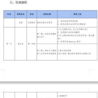 个性化培训课程推荐表模板 个性化课程方案模板